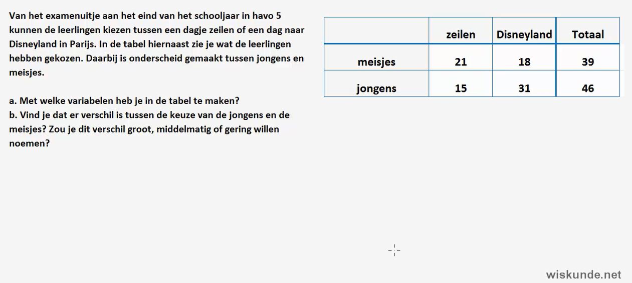 Video Uitwerkingen HAVO 5 H10 2 Groepen Vergelijken 11e Editie