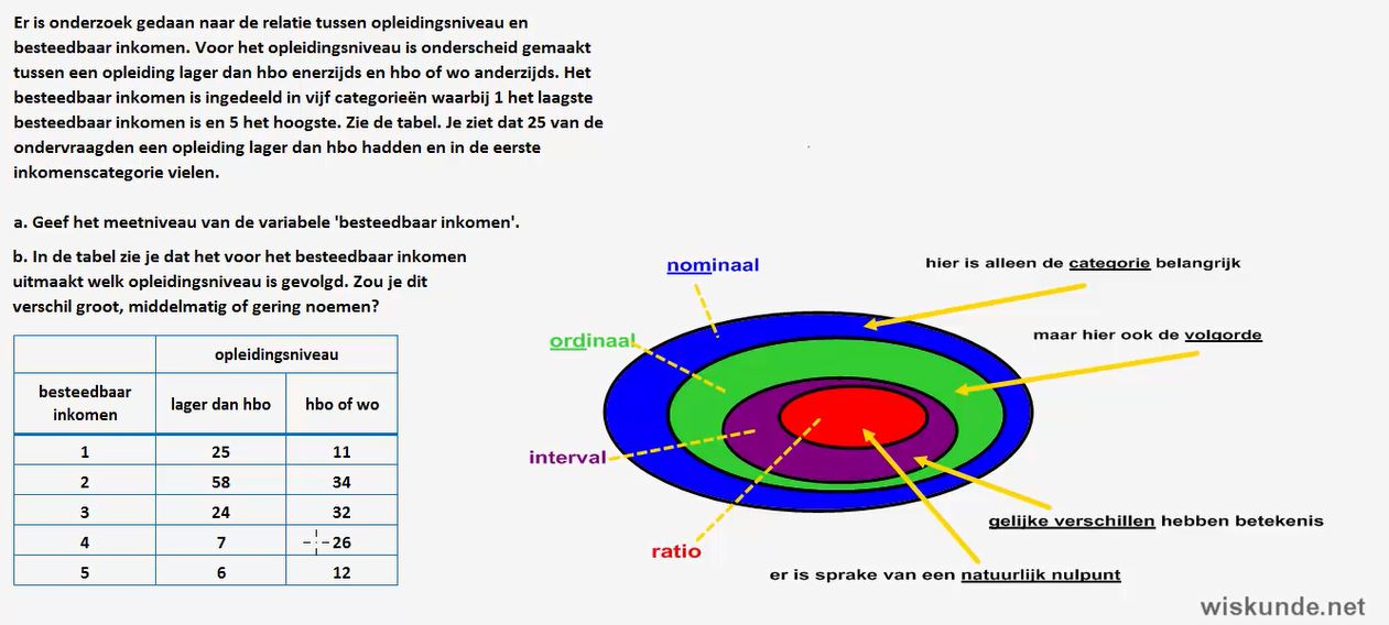 Video Uitwerkingen Havo H Groepen Vergelijken E Editie