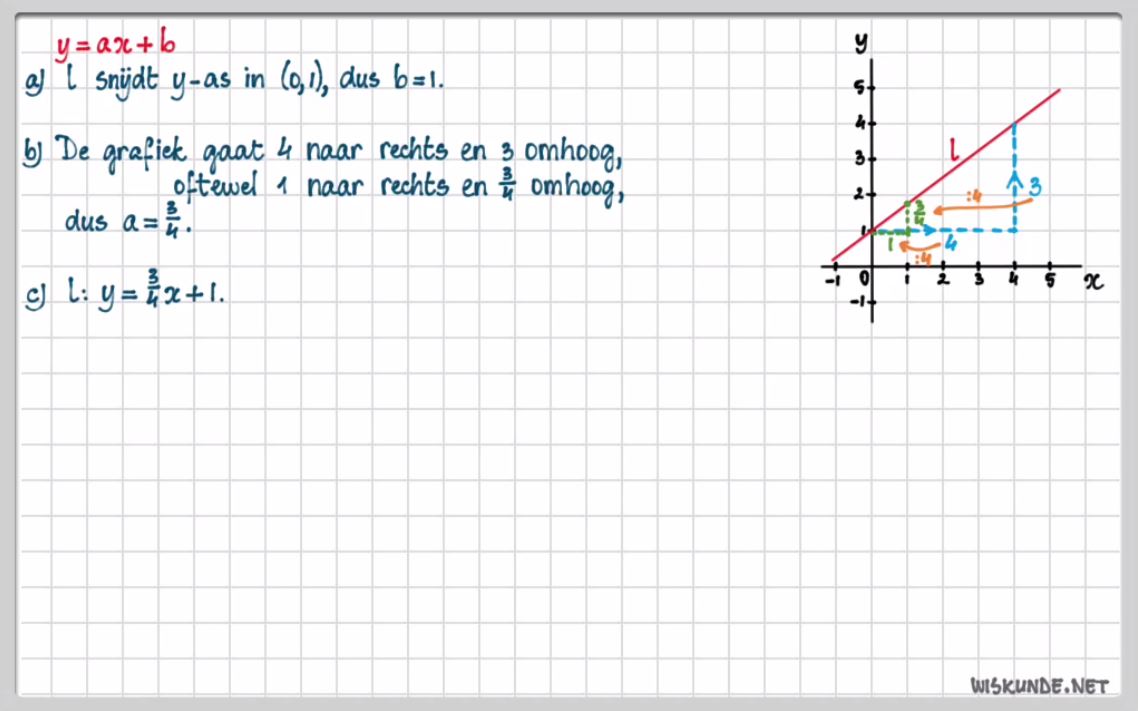 Video Uitwerkingen Havo H Lineaire Formules E Editie Wiskunde Net