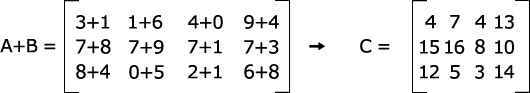 vermenigvuldigen 2 matrices Matrices   Wiskunde.net