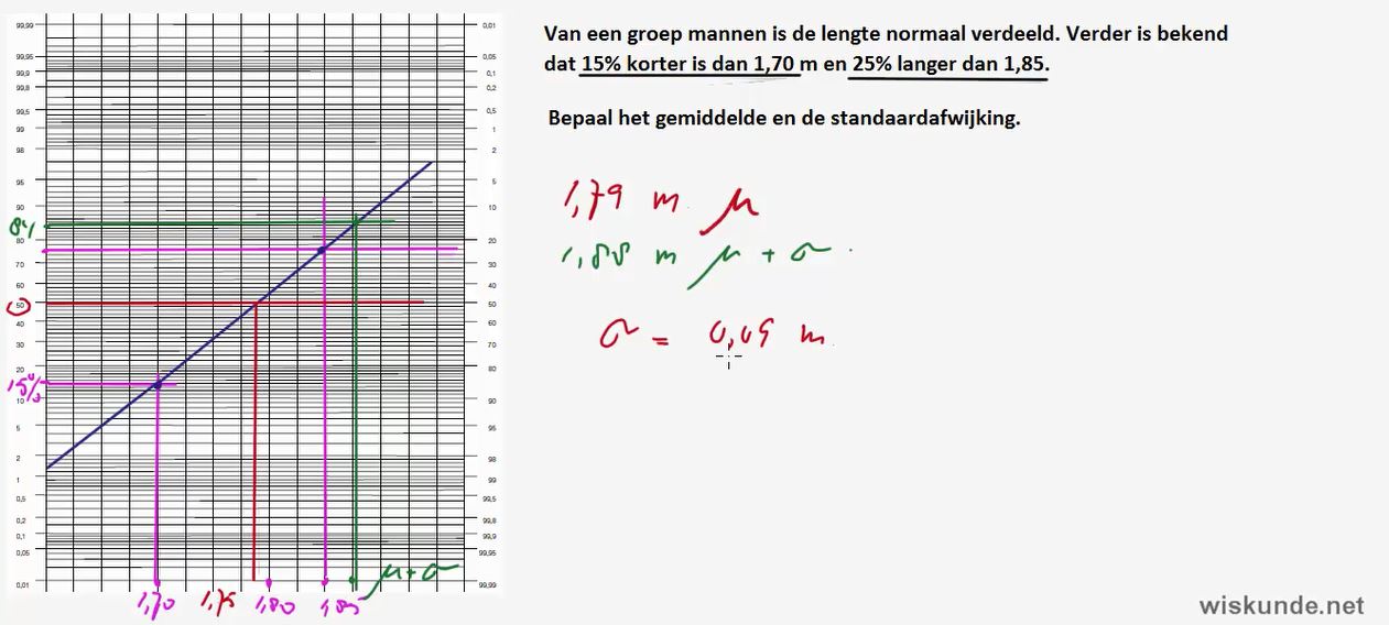 Video Uitwerkingen HAVO 4 H6.2: De Normale Verdeling 11e Editie ...