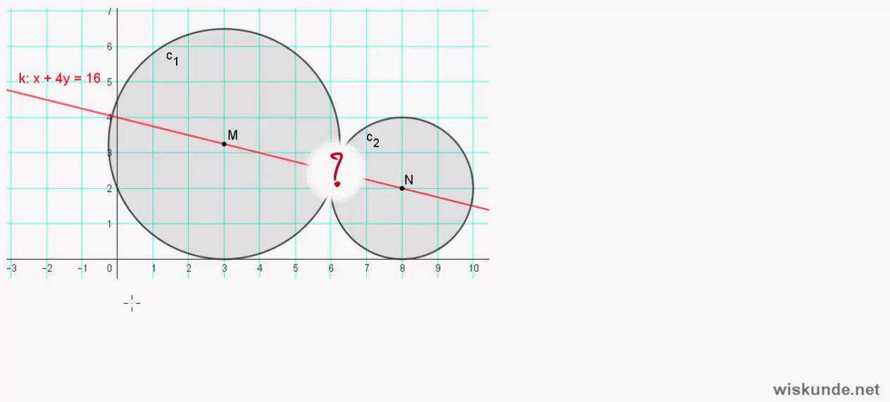 Video Uitwerkingen HAVO 5 H10.4: Cirkels, Raaklijnen En Afstanden 11e ...