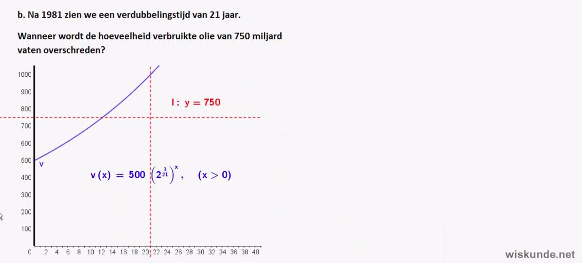 Video Uitwerkingen HAVO 5 H12.3: Exponenten En Logaritmen 11e Editie ...