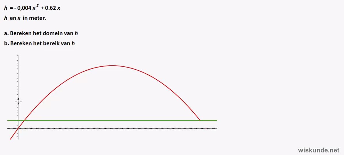 Video VWO 4 12e Editie Opgave 65 | 1.4 Domein, Bereik En ...