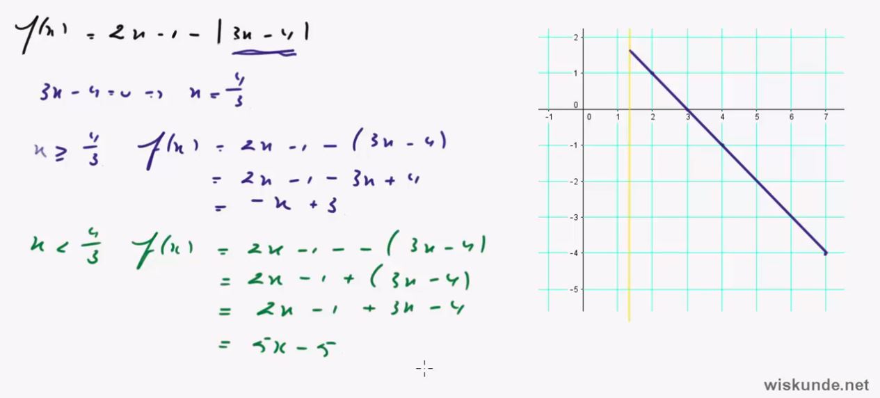 Video Uitwerkingen VWO 4 H1.4: Domein, Bereik En Modulusfuncties 12e ...