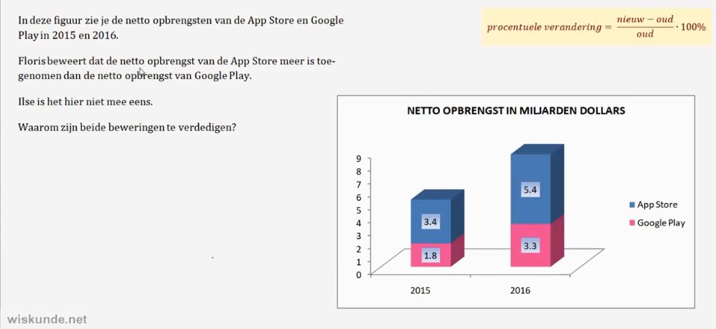 Video Uitwerkingen HAVO 4 H1.1: Rekenen Met Procenten En Verhoudingen ...