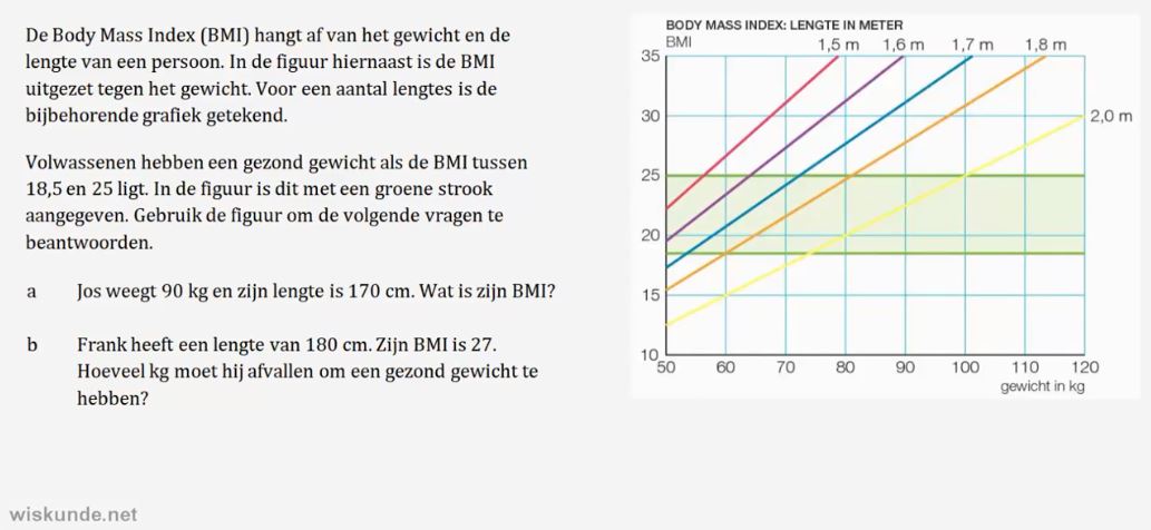 Video HAVO 4 12e Editie Opgave 57 | 1.4 Informatie In Grafieken ...