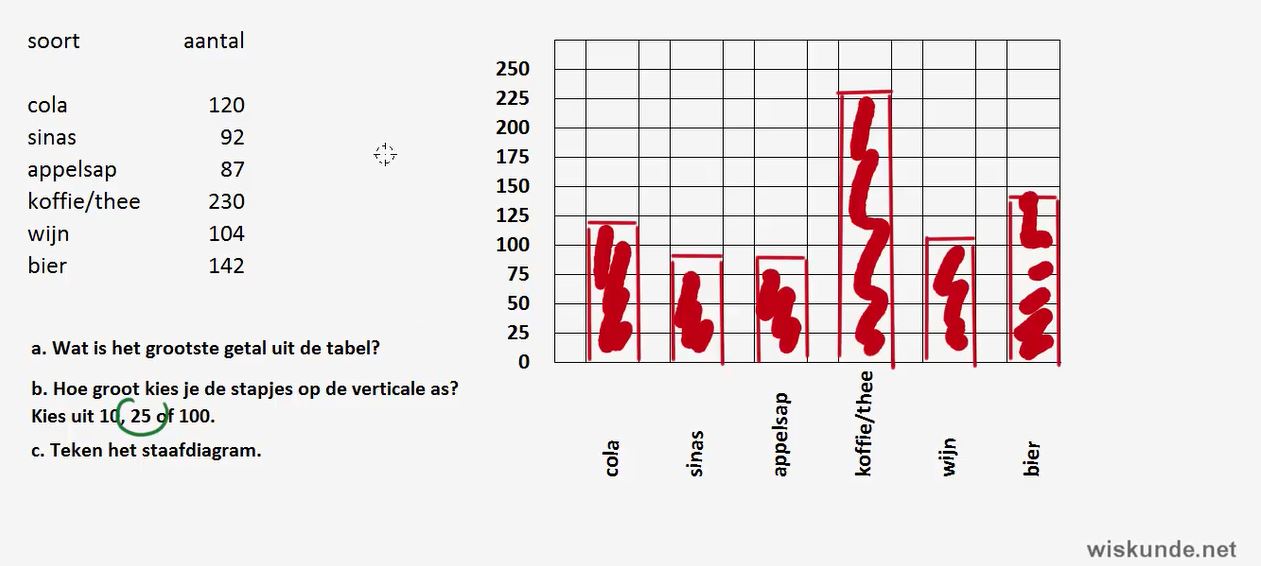 Video Uitwerkingen Vmbo 4 H1 4 Diagrammen Tekenen 12e Editie