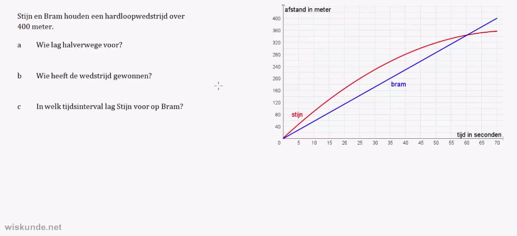 Video Uitwerkingen HAVO 4 H5.0: Voorkennis 12e Editie - Wiskunde.net