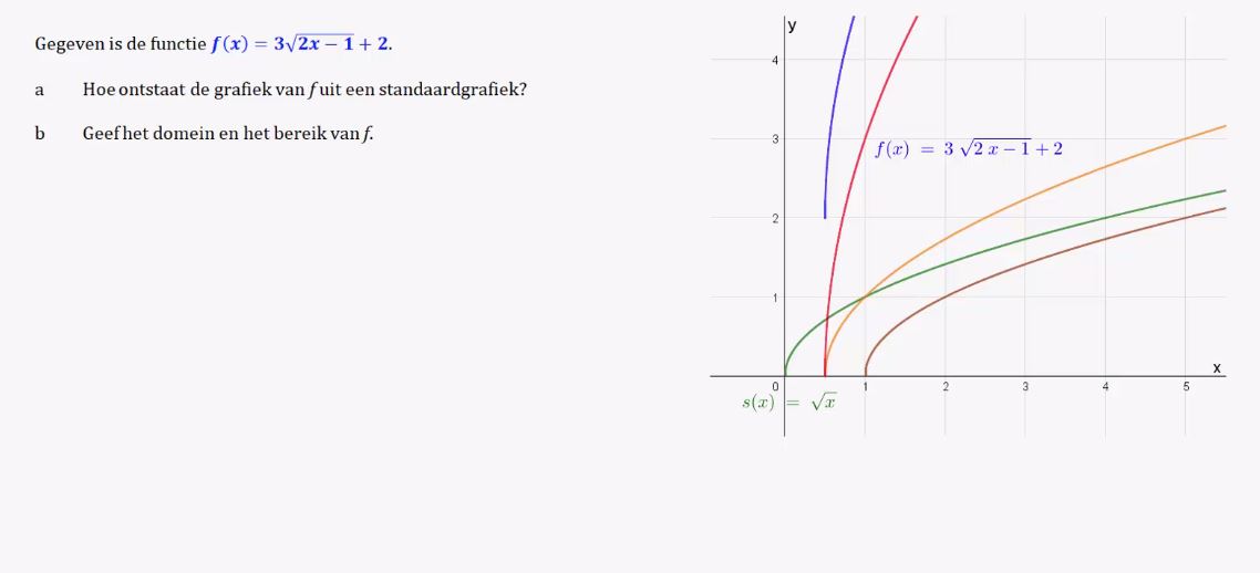 Video HAVO 5 12e Editie Opgave 40 | 11.2 Standaardgrafieken En ...