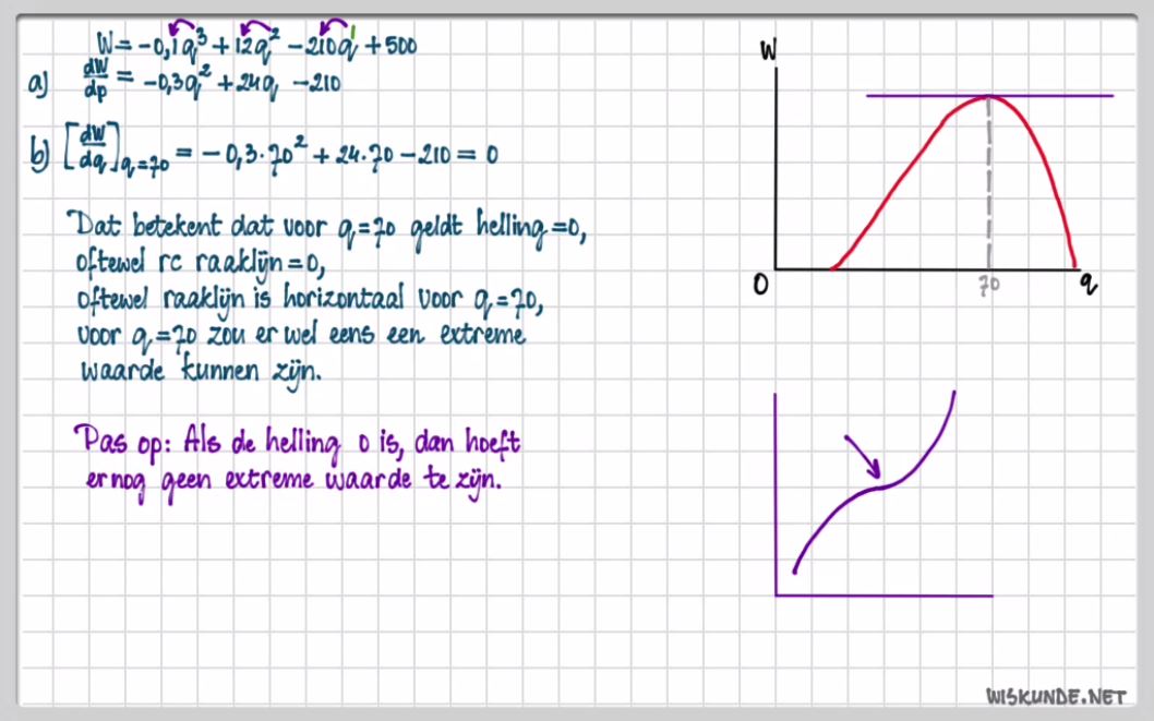 Video VWO 5 12e Editie Opgave 73 | 8.5 Extreme Waarden En De Afgeleide ...