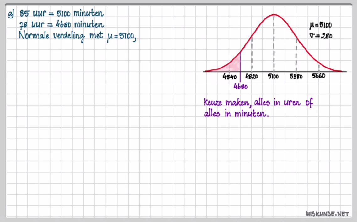 Video VWO 5 12e Editie Opgave 62 | 9.4 Toepassingen Van De Normale ...