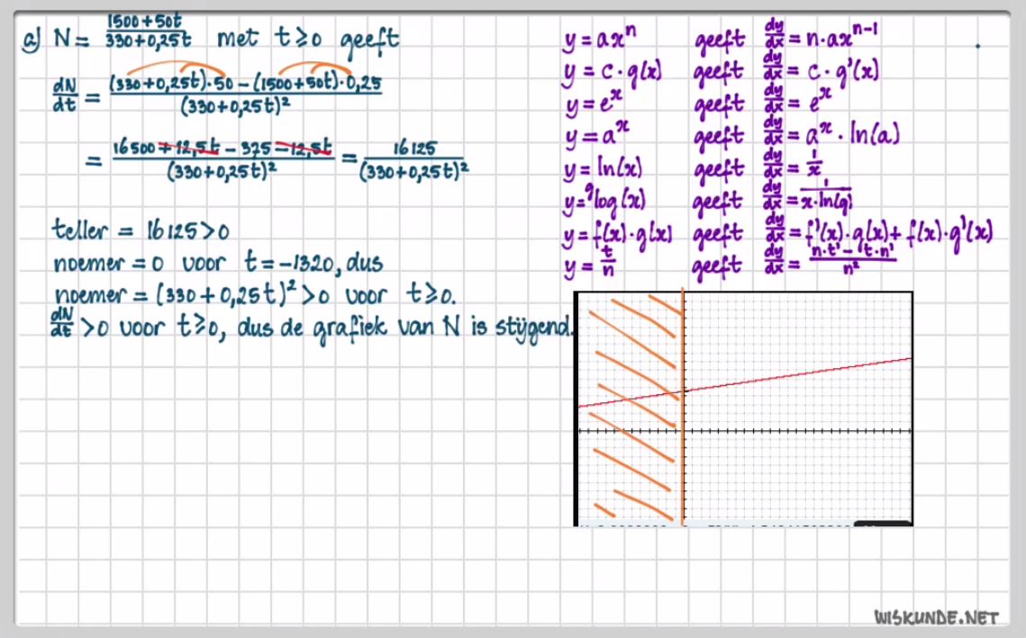 Video Uitwerkingen VWO 6 H14.5: De Afgeleide En Soorten Van Stijgen En ...