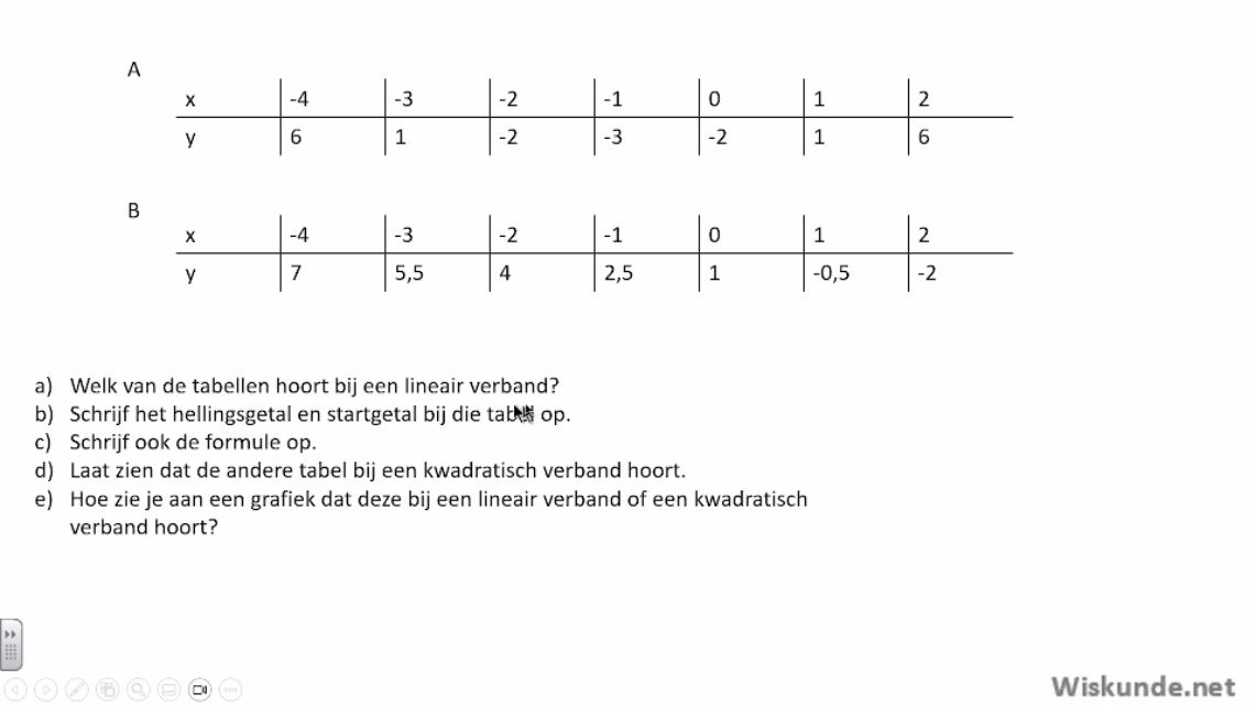 Video Uitwerkingen Vmbo 4 H1 5 Test Jezelf 12e Editie Wiskunde Net