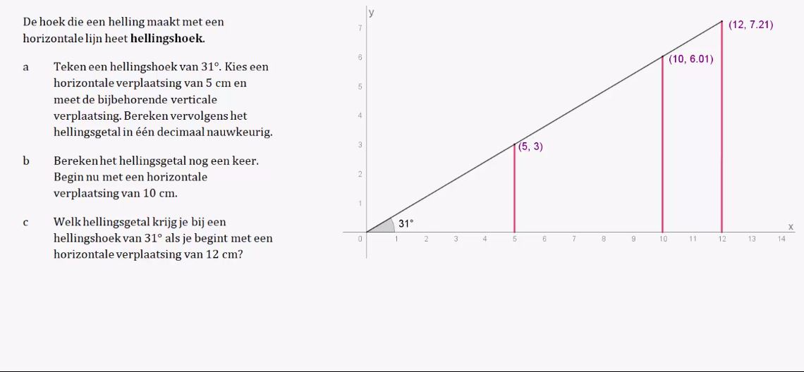 Video Uitwerkingen Havo 3 H2 6 Tangens 12e Editie Wiskunde Net