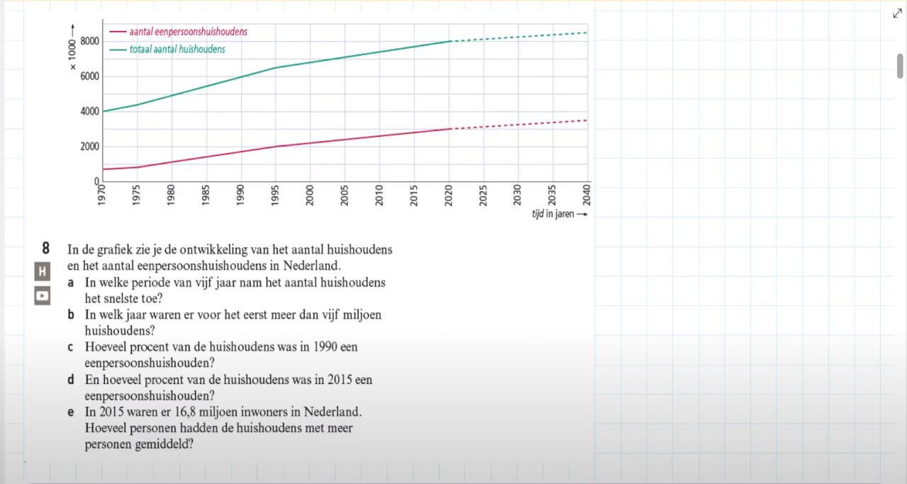 Video Uitwerkingen HAVO 4 H6.2: Tabellen En Grafieken Gebruiken 12e ...