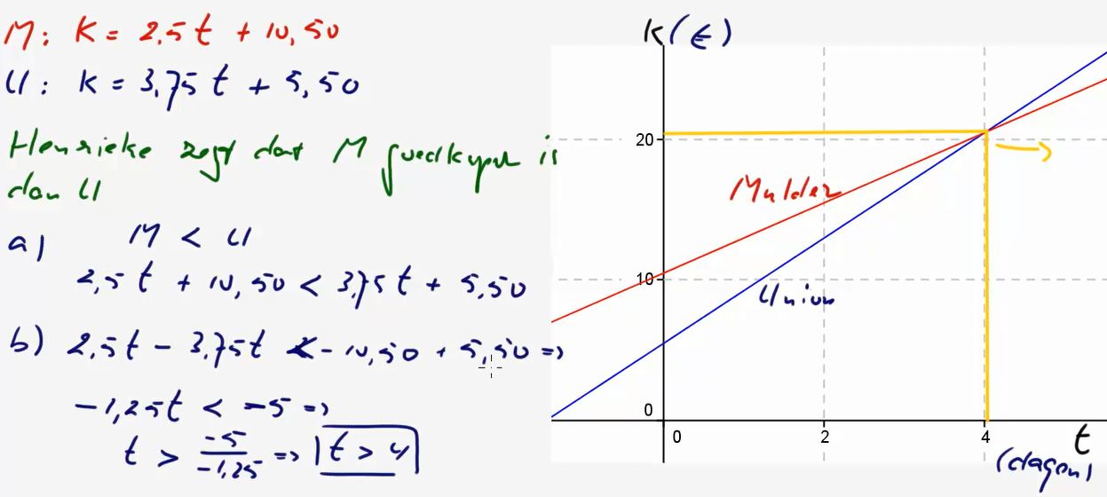 Video Uitwerkingen HAVO 3 H1.3: Lineaire Ongelijkheden 10e Editie ...