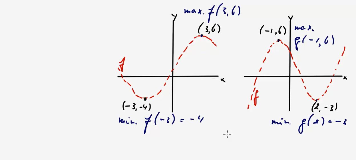 Video Uitwerkingen HAVO 4 H1.5: Werken Met Formules 10e Editie ...