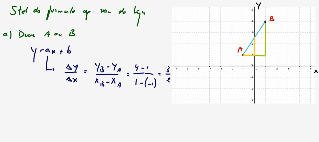 Video HAVO 4 11e Editie Opgave 17 | 1.2 Een Lijn Door Twee Gegeven ...