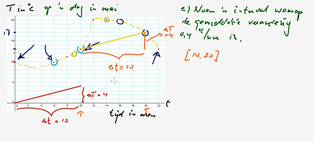 Video HAVO 4 11e Editie Opgave 29 | 2.2 Differentiequotienten En ...