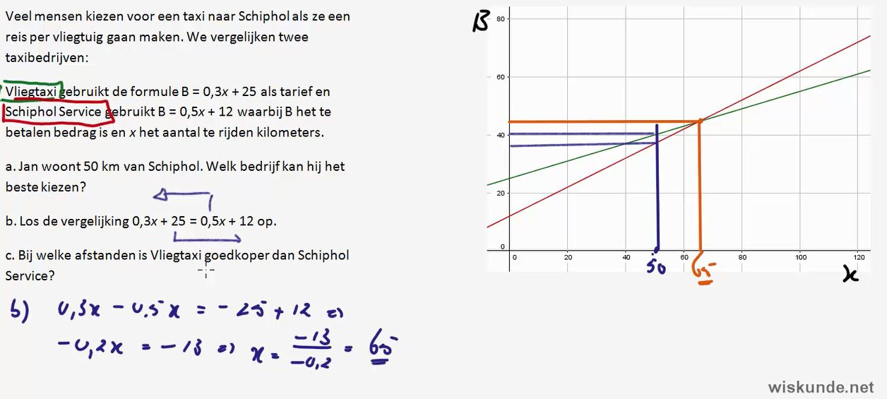 Video Uitwerkingen HAVO 3 H6.5: Ongelijkheden En Grafieken 10e Editie ...