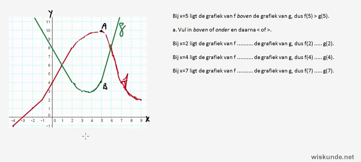 Video Uitwerkingen HAVO 3 H6.5: Ongelijkheden En Grafieken 10e Editie ...